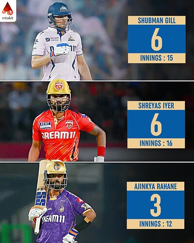 1. Most 50+ scores by a captain in IPL 2025