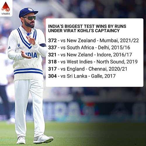5. Biggest margin of victory in Test cricket under Kohli's captaincy