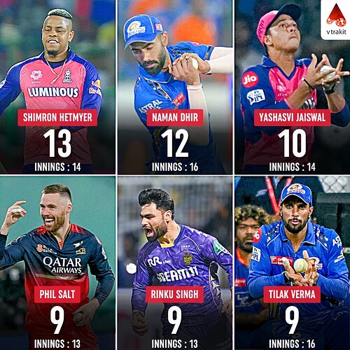 1. Most catches in IPL 2025