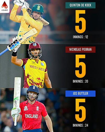 3. MOST 50+ scores against India in T20Is