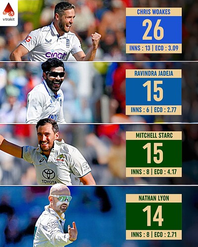 3. Most wickets at Kennington, Oval among active players