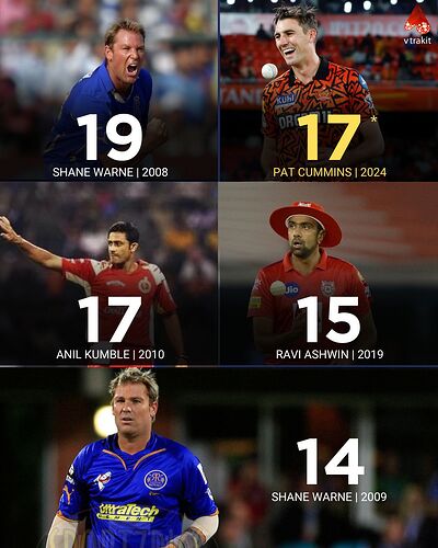 most wickets as a captain in a season