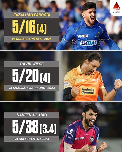 6. Fazalhaq farooqi registers best bowling figure in ILT20 history
