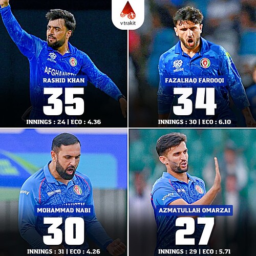 6. most wicekts for Afghanistan in ODIs since 2023
