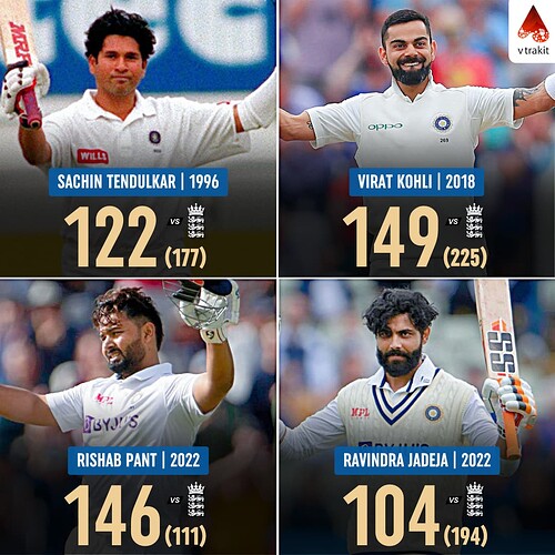 3. Indian players to score century in Edgbaston so far