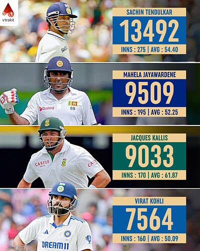 2. Most runs at no.4 in tests