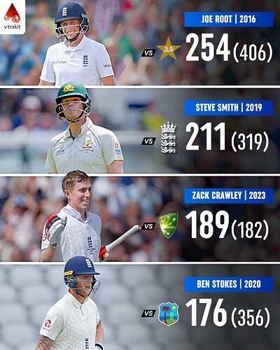 2. Highest score in Old Trafford among active players
