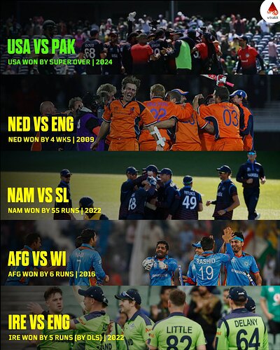 Greatest upsets in T20 World Cups
