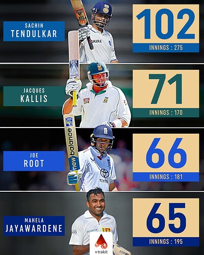 2. Most 50+ scores at no.4