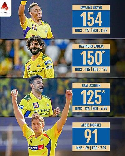 1. Most wickets for CSK in T20s