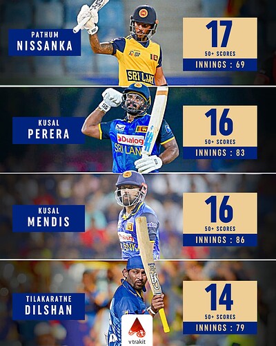 4. Most 50+ scores for SL in T20Is