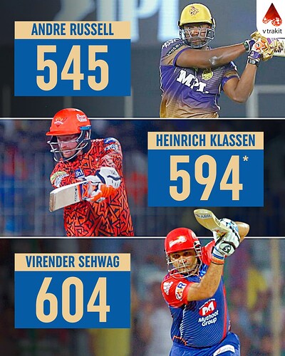 1. Fastest to 1000 runs in IPL by balls