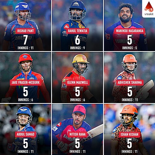 1. Most times a batter getting out for a single digit score in IPL 2025
