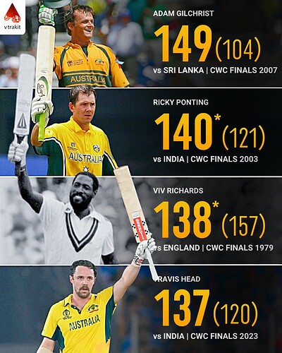 1. BDAY BOY ADAM GILCHRIST