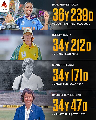 3. Oldest captains to win women's WC
