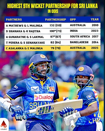 2. Highest 9th wicket partnership for SL in ODIs