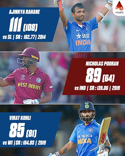 1. Highest individual scores in Cuttack ground among active players