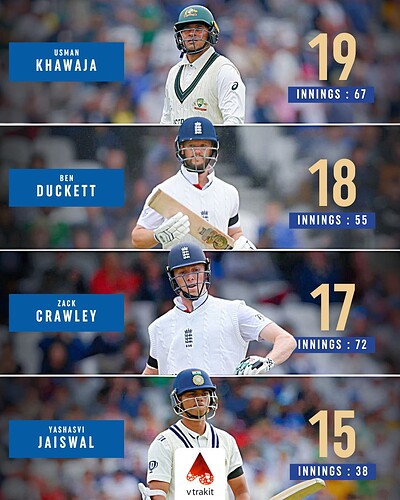2. Most 50+ scores as openers since 2022