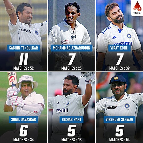 4. Most centuries by a Indian batter at a losing cause