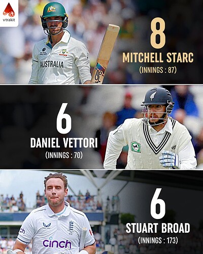 4. Most 50+ scores at pos 9 or lower