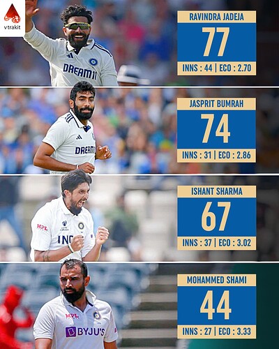 5. Most wickets for India against England in Tests