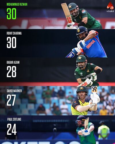 Most 50s as a opener in T20Is