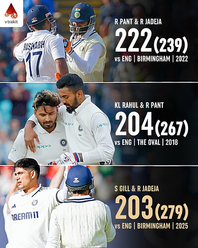 200+ partnership for 6th or lower wickets for India against Eng in Eng