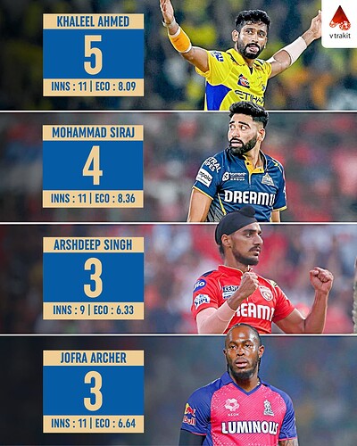 1.  Most wickets in the first over in IPL 2025