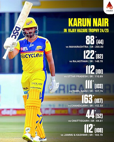 8. Karun Nair in VHT