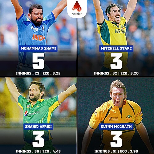 5. Most 5-wicket haul in ICC ODI events