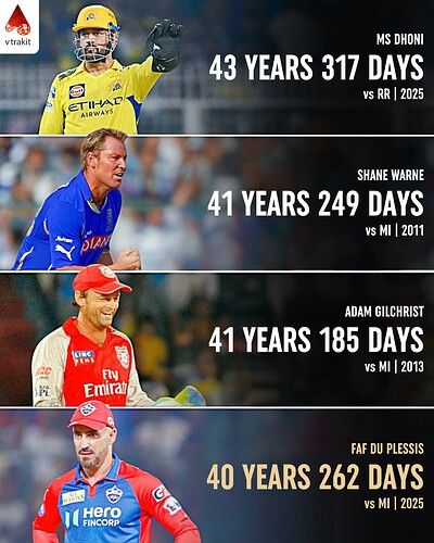 1. Oldest to captain a match in IPL