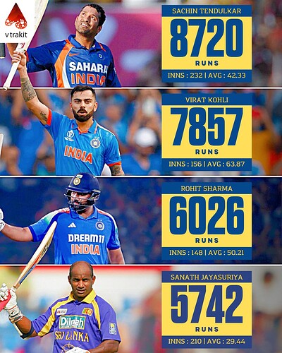 1. Most runs while chasing in ODIs