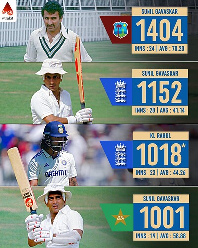 5. Most runs at home of opposition as an opener