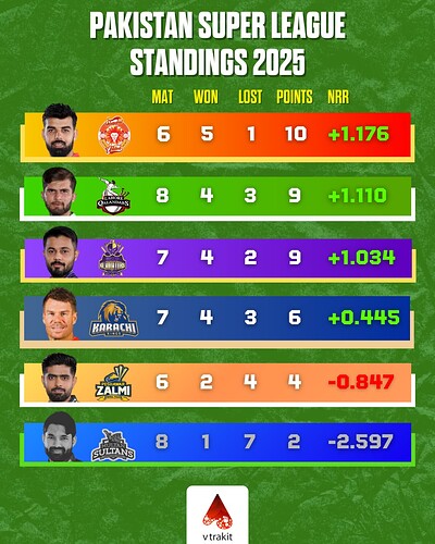 2. PSL points table after match 21