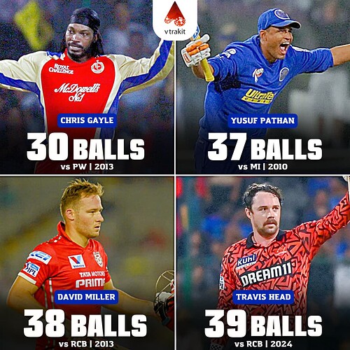 1. Fastest 100 by balls