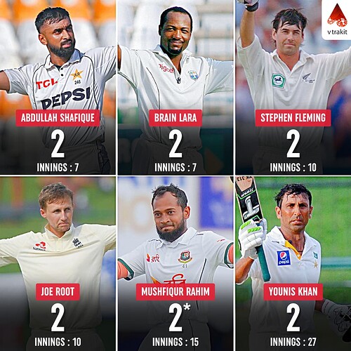 6. Most 150+ scores by a visiting player in Sri Lanka