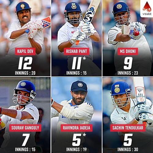 4. Most sixes by Indian batters in England