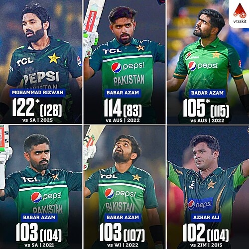 5. Match-winning hundreds by Pakistan captains in ODI run-chases