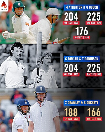 4. Most 150+ partnerships against India in a series