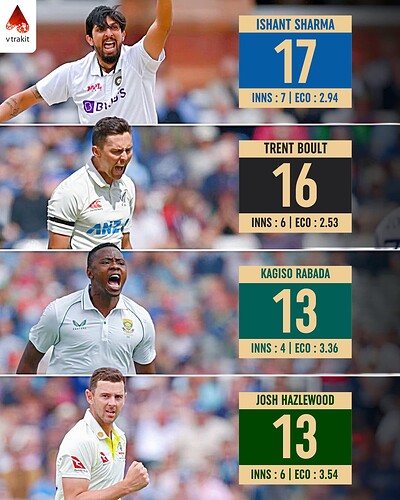 2. Most wickets by a visiting player at Lords (among active players)