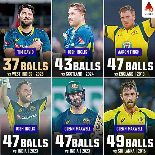 1. Fastest century by balls for Australia in T20Is