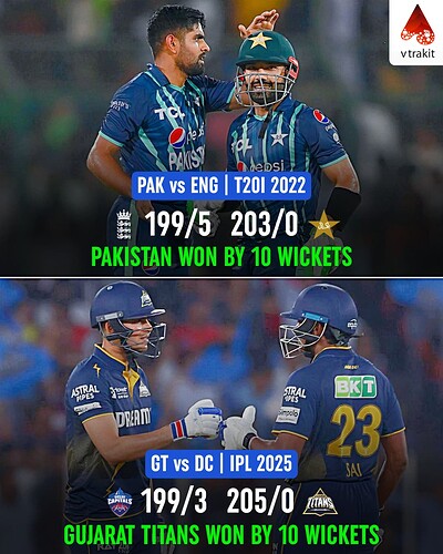 6. Teams to win by 10 wickets in a 200+ chase in T20s