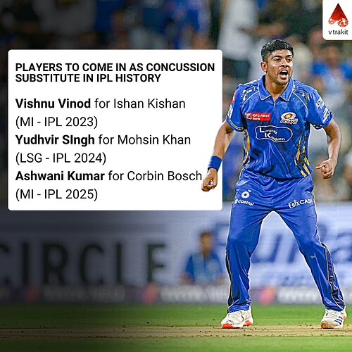 3. Players to come in as concussion substitute in IPL history