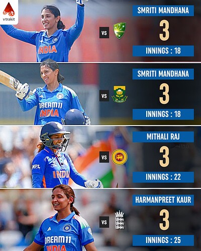 1. Most centuries against a team for India in WODIs