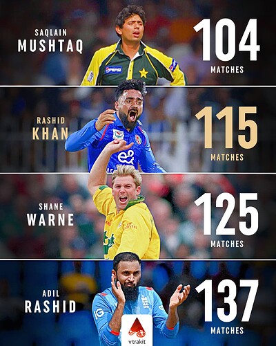 2. Fastest to 200 ODI wickets by a spinner