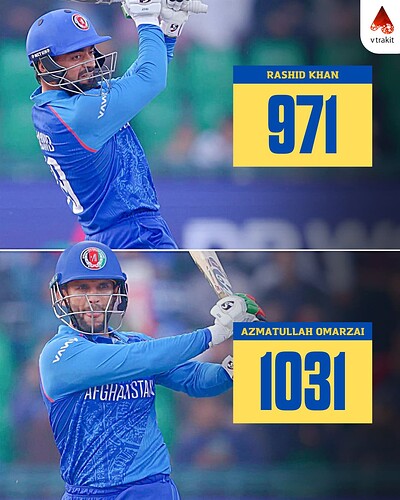 2. Fastest to 1000 ODI runs for Afghanistan by balls