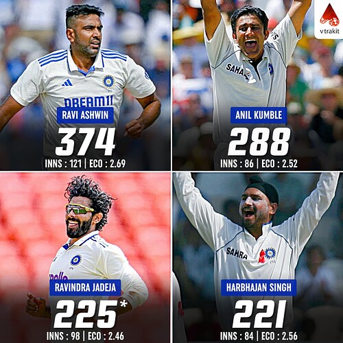 3. Most wickets at a winning cause for India in Tests