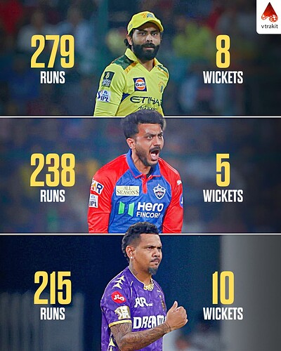 6. Players with 200+ runs and 5+ wickets in IPL 2025
