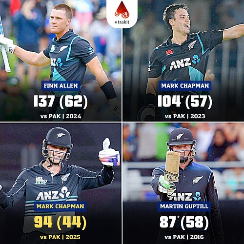 3. Highest score in an inning by a NZ batter against Pak in T20Is