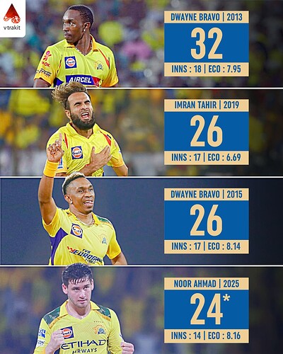 1. Most wickets by a bowler for CSK in a IPL season